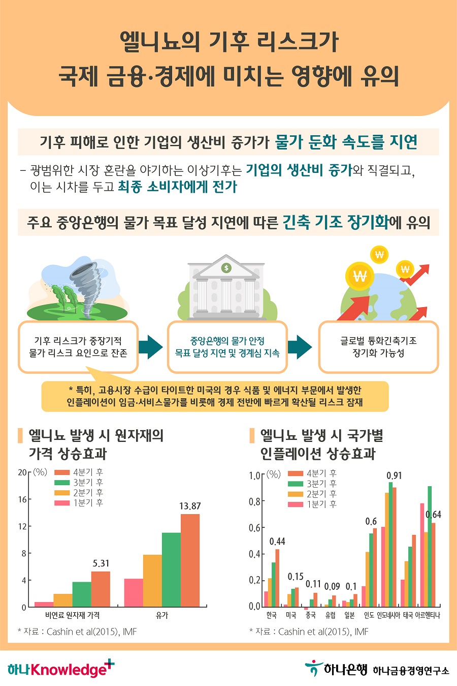 5번 이미지